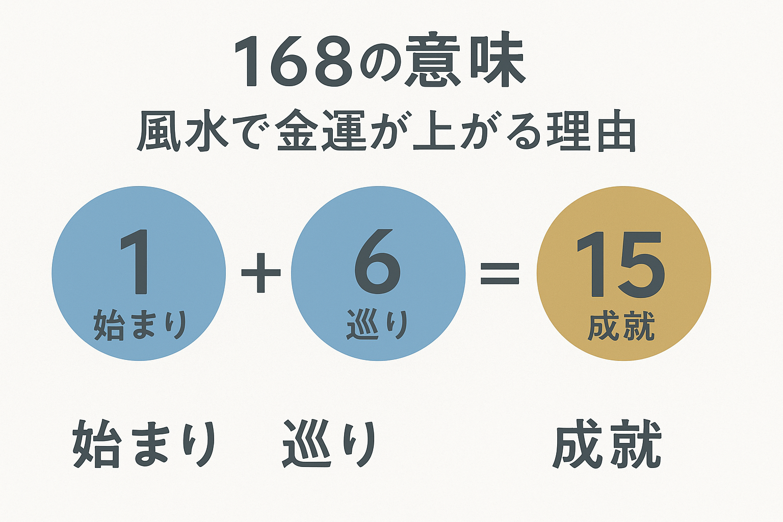 風水168の意味｜風水で金運が上がる理由と財布での活かし方 | 【公式